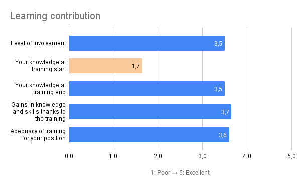 Learning contribution.png